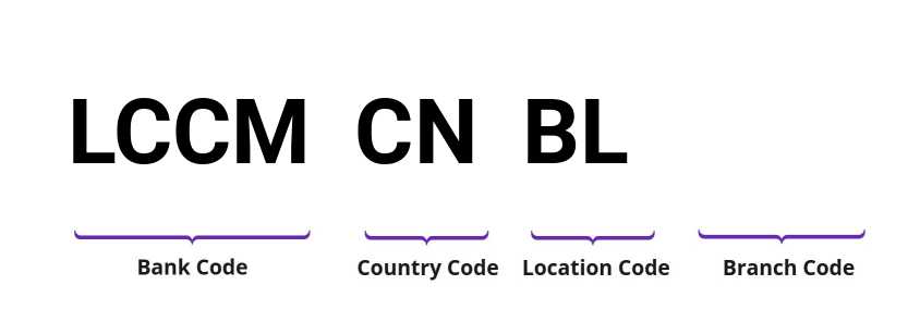 SWIFT / BIC LCCMCNBL