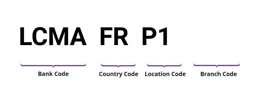 SWIFT / BIC LCMAFRP1