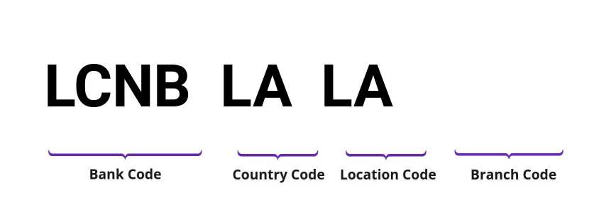 SWIFT / BIC LCNBLALA