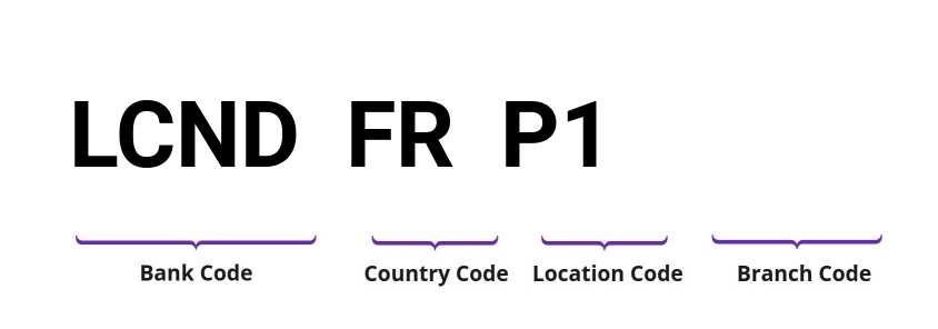 SWIFT / BIC LCNDFRP1