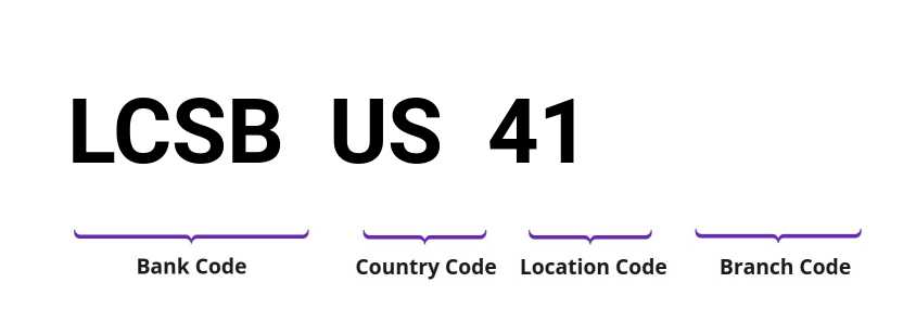 SWIFT / BIC LCSBUS41