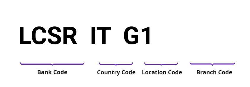 SWIFT / BIC LCSRITG1
