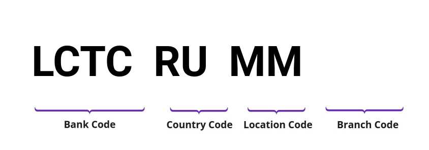 SWIFT / BIC LCTCRUMM