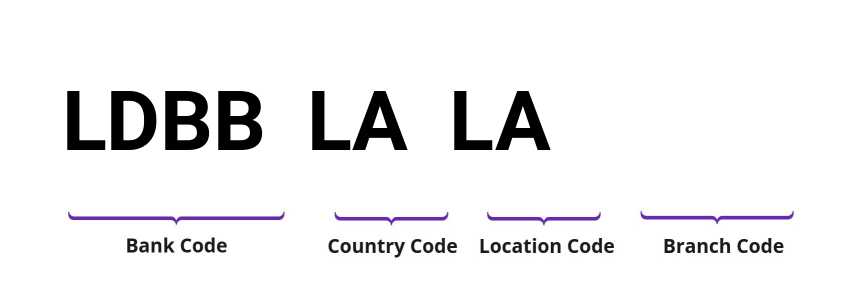 SWIFT / BIC LDBBLALA