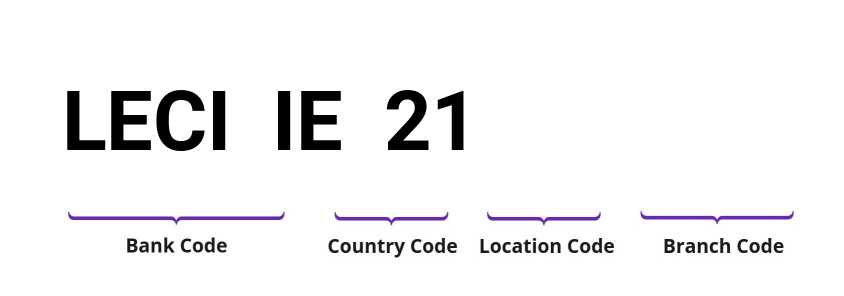 SWIFT / BIC LECIIE21