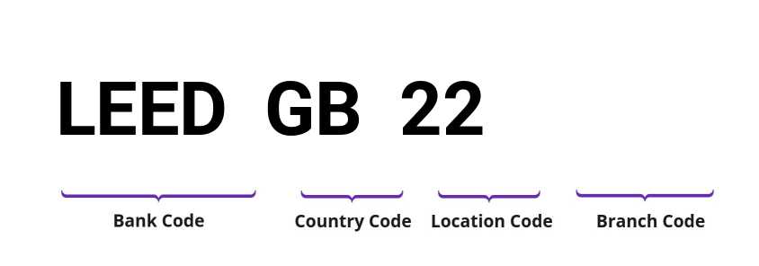 SWIFT / BIC LEEDGB22