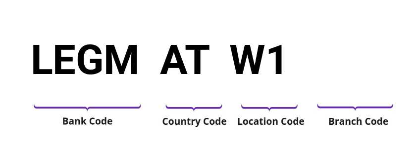 SWIFT / BIC LEGMATW1