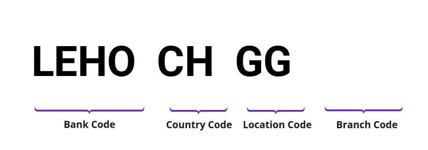 SWIFT / BIC LEHOCHGG