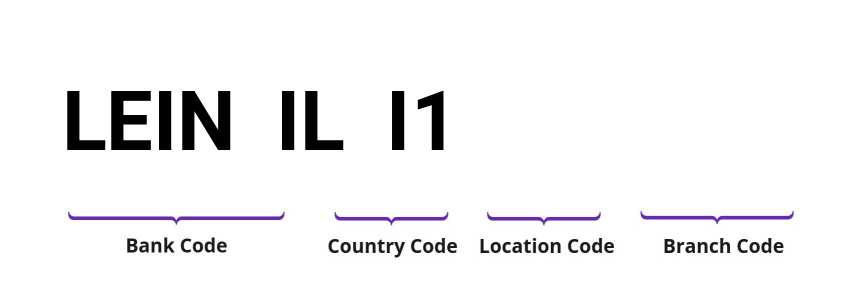 SWIFT / BIC LEINILI1