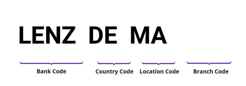 SWIFT / BIC LENZDEMA