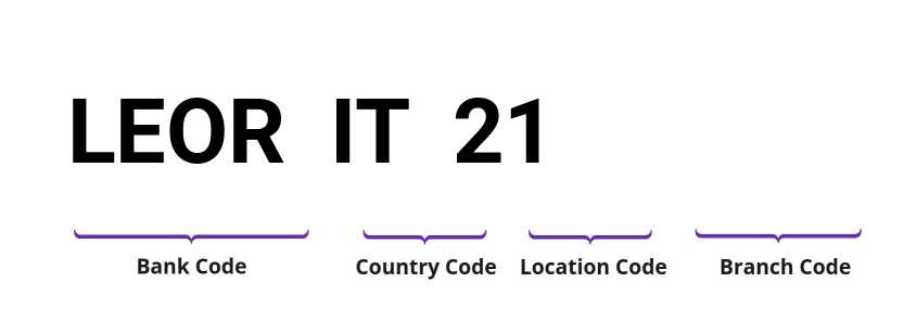 SWIFT / BIC LEORIT21