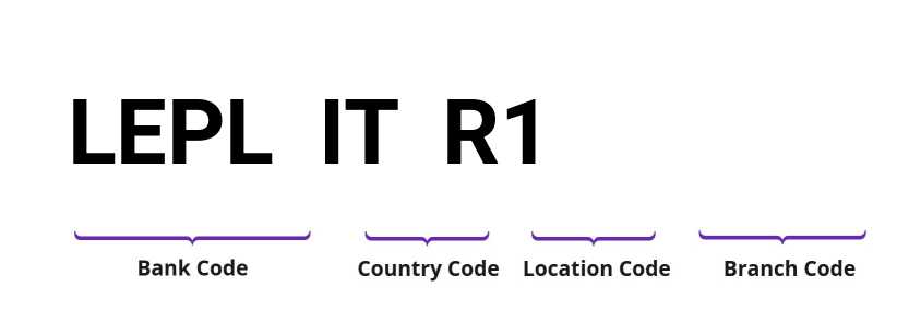 SWIFT / BIC LEPLITR1