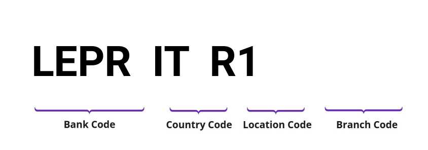SWIFT / BIC LEPRITR1