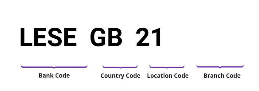 SWIFT / BIC LESEGB21