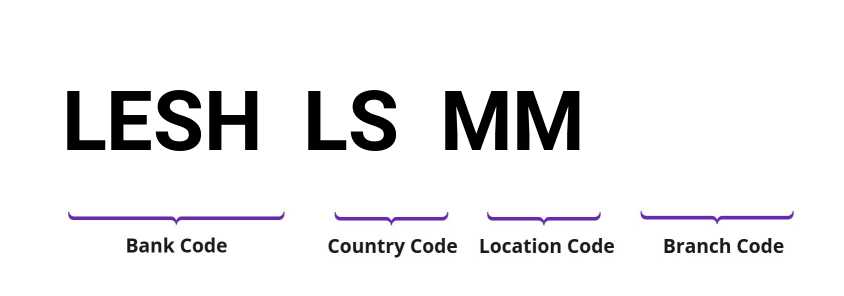 SWIFT / BIC LESHLSMM