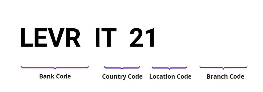 SWIFT / BIC LEVRIT21