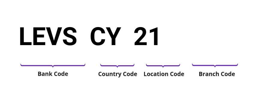 SWIFT / BIC LEVSCY21