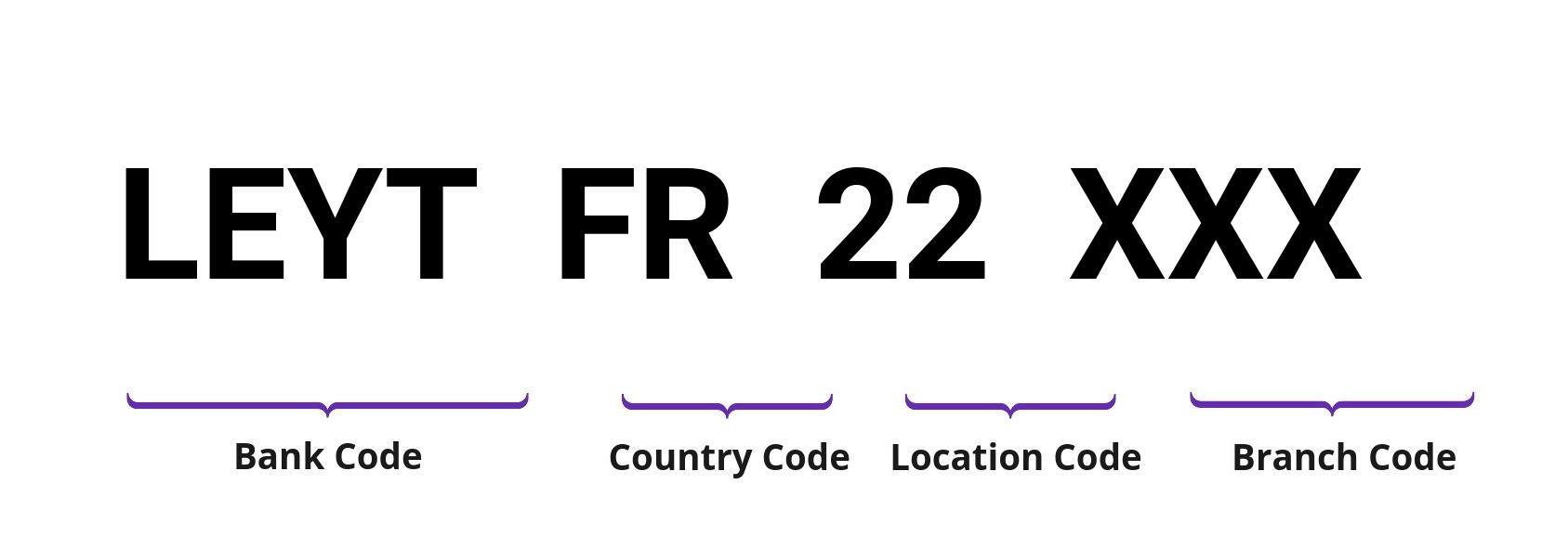 SWIFT / BIC LEYTFR22