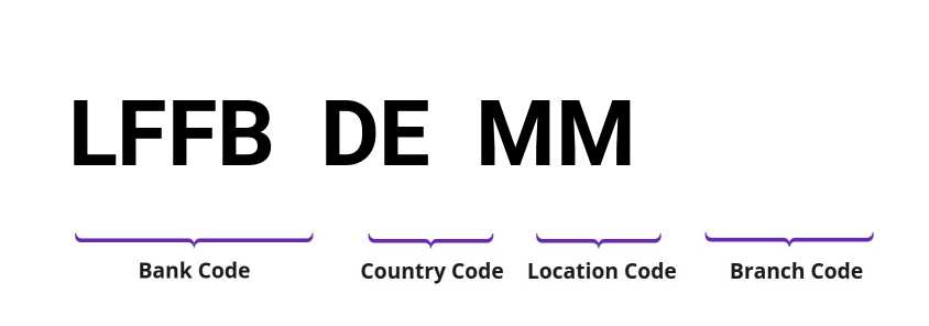 SWIFT / BIC LFFBDEMM