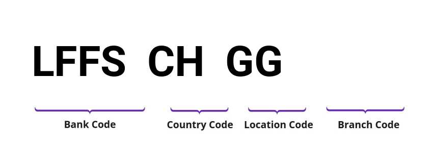 SWIFT / BIC LFFSCHGG