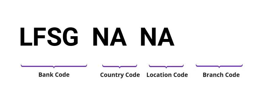 SWIFT / BIC LFSGNANA