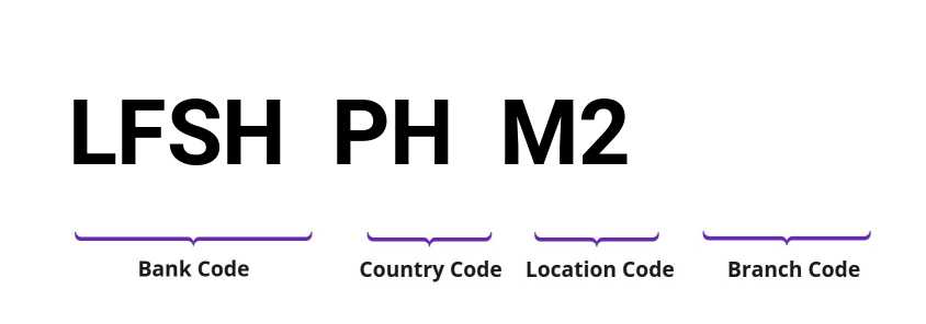 SWIFT / BIC LFSHPHM2