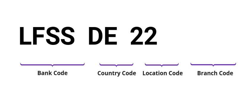 SWIFT / BIC LFSSDE22