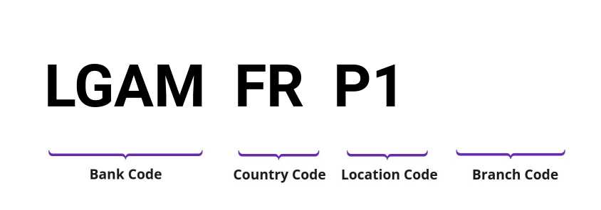 SWIFT / BIC LGAMFRP1