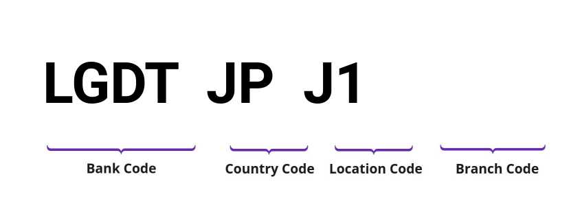 SWIFT / BIC LGDTJPJ1