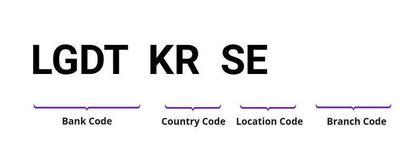 SWIFT / BIC LGDTKRSE