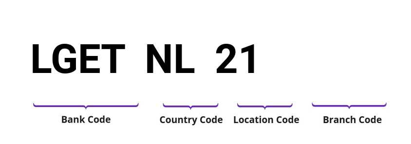SWIFT / BIC LGETNL21