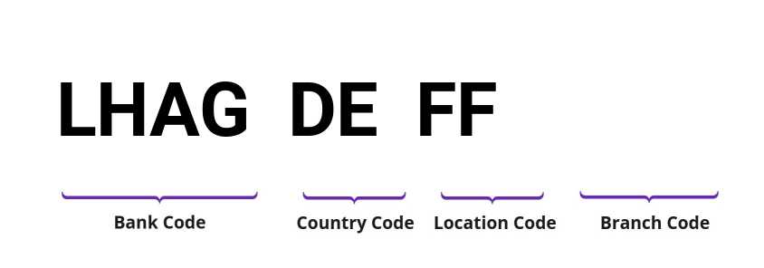 SWIFT / BIC LHAGDEFF