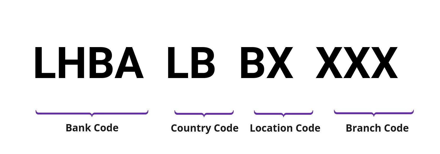 SWIFT / BIC LHBALBBX