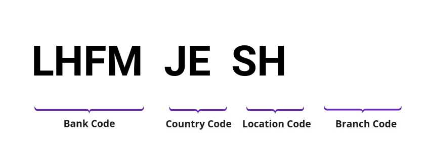 SWIFT / BIC LHFMJESH