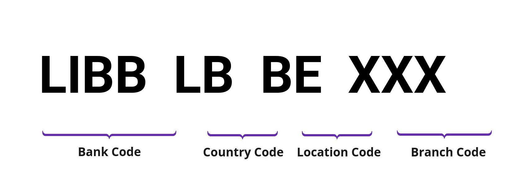 SWIFT / BIC LIBBLBBE