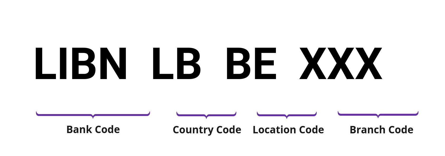 SWIFT / BIC LIBNLBBE