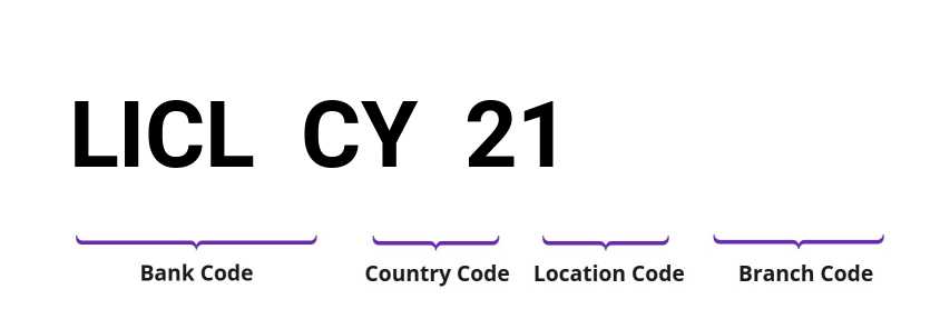 SWIFT / BIC LICLCY21