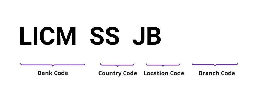 SWIFT / BIC LICMSSJB