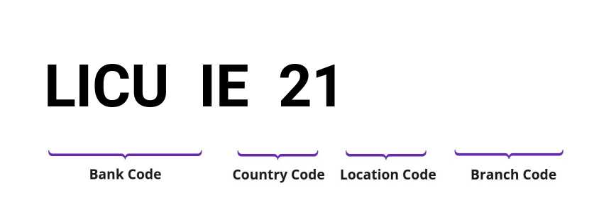 SWIFT / BIC LICUIE21