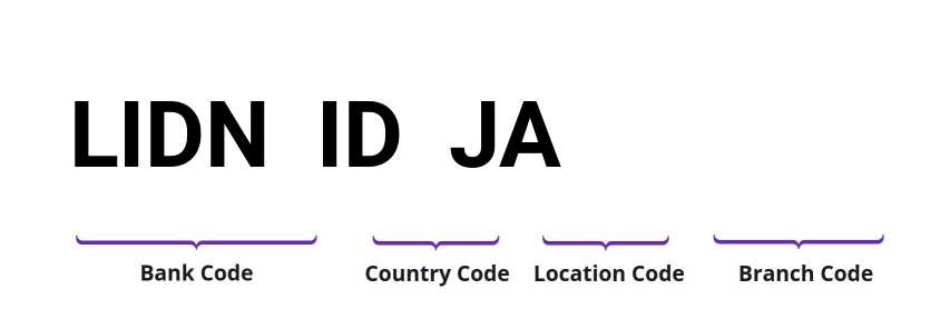 SWIFT / BIC LIDNIDJA