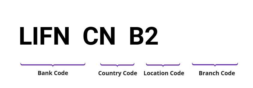 SWIFT / BIC LIFNCNB2