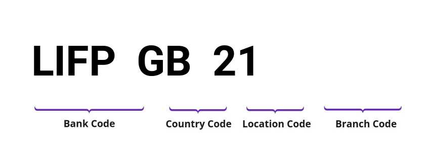 SWIFT / BIC LIFPGB21