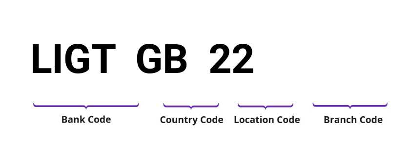 SWIFT / BIC LIGTGB22