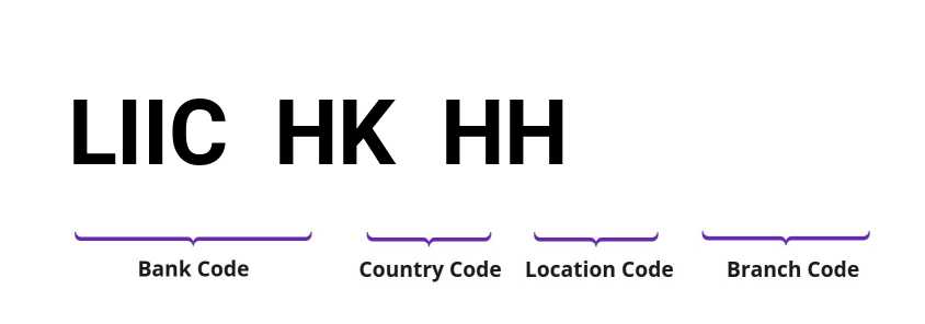 SWIFT / BIC LIICHKHH