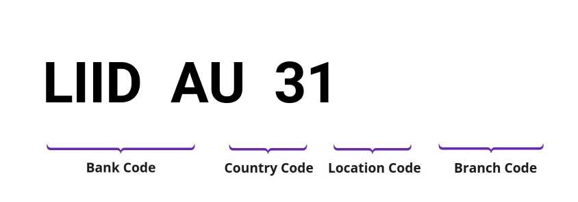 SWIFT / BIC LIIDAU31