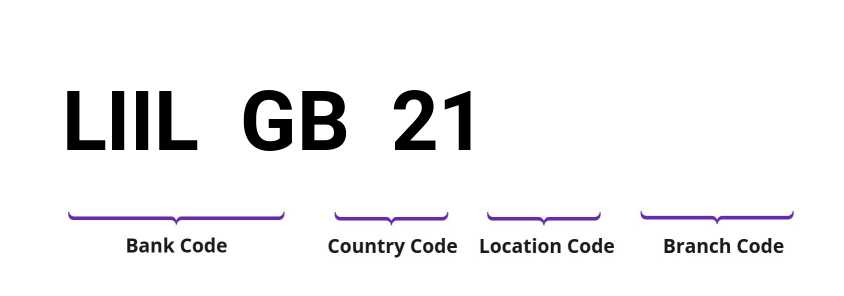 SWIFT / BIC LIILGB21