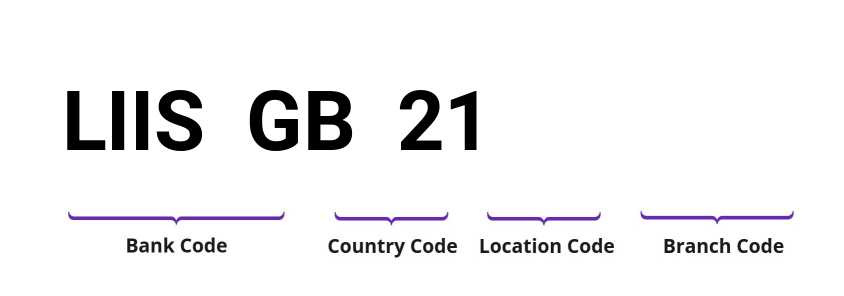 SWIFT / BIC LIISGB21