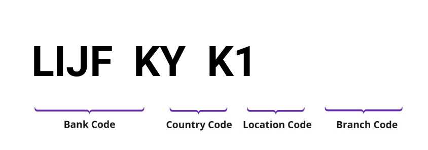 SWIFT / BIC LIJFKYK1