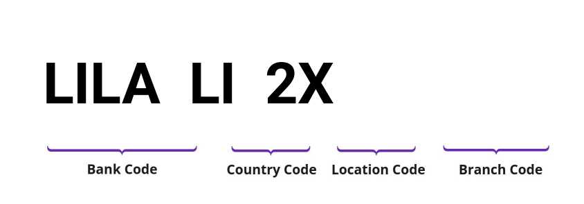 SWIFT / BIC LILALI2X