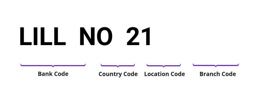 SWIFT / BIC LILLNO21